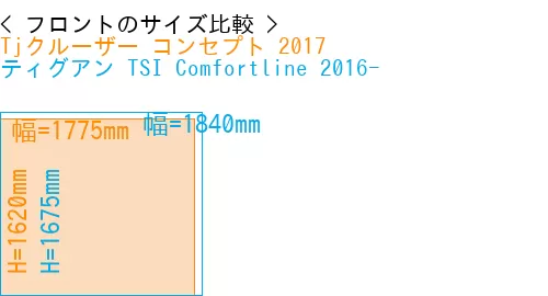 #Tjクルーザー コンセプト 2017 + ティグアン TSI Comfortline 2016-